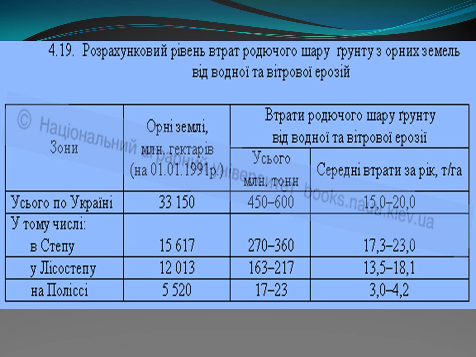 Презентація на тему «Вітрова ерозія» - Слайд #7