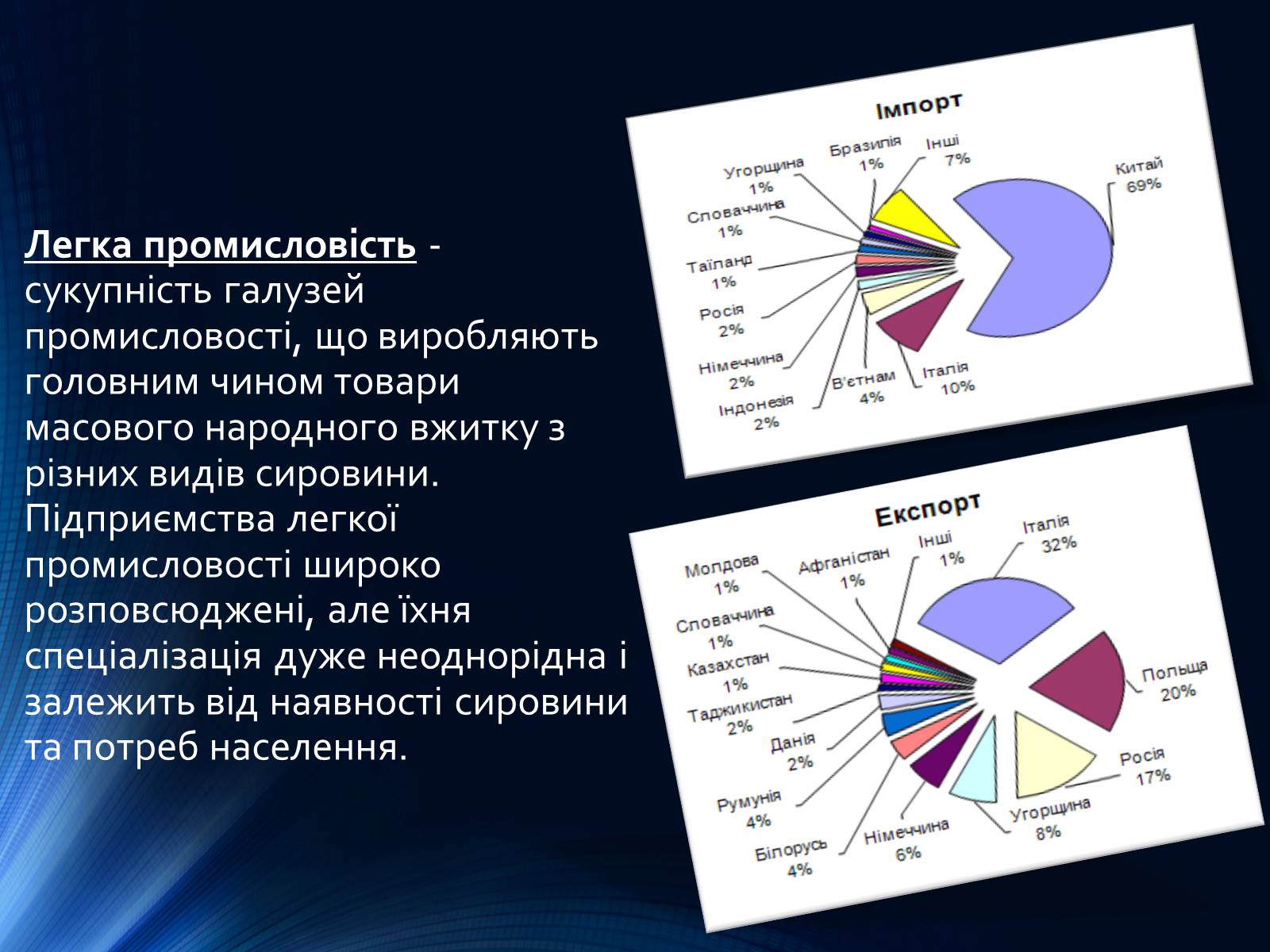 Презентація на тему «Легка промисловість світу» (варіант 2) - Слайд #2