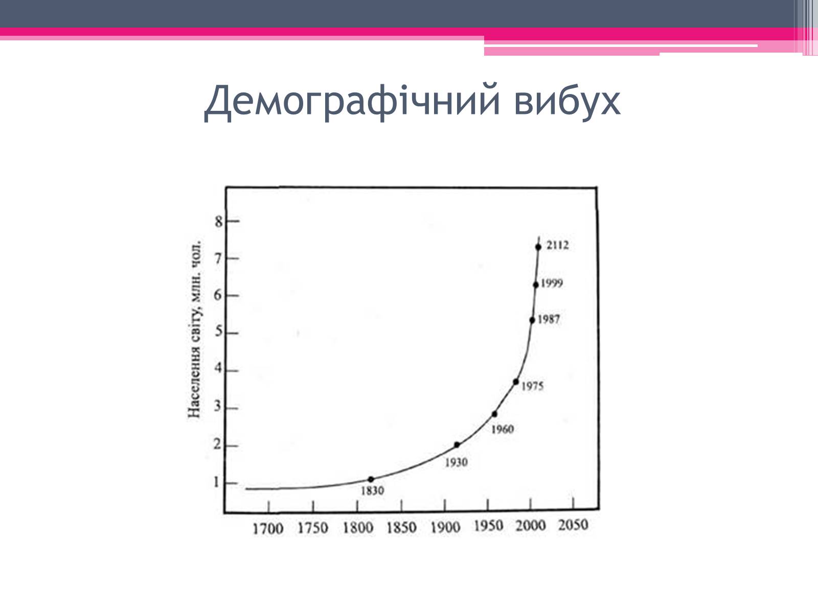 Презентація на тему «Екологічні проблеми» (варіант 1) - Слайд #21