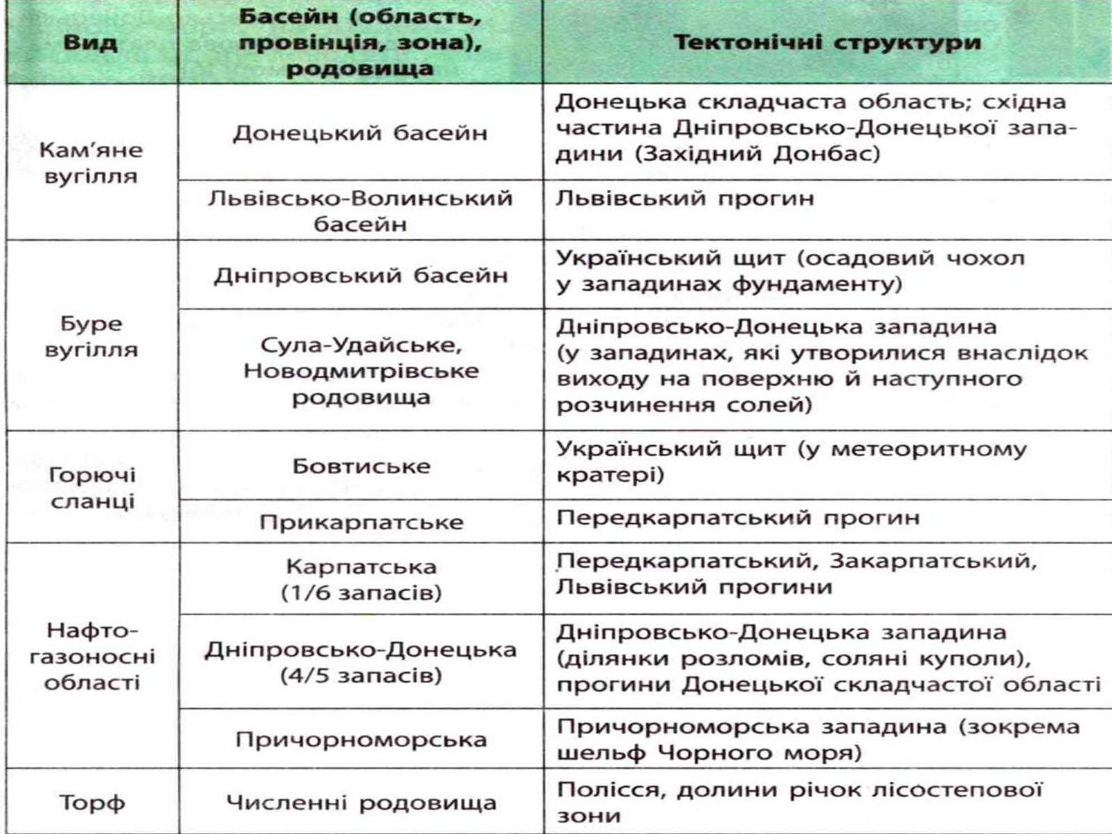 Презентація на тему «Кам&#8217;яне вугілля» (варіант 2) - Слайд #8