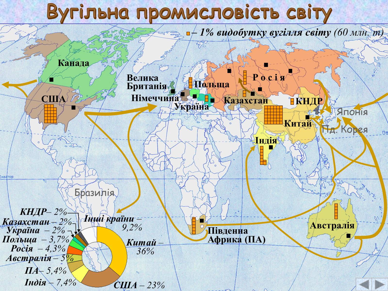 Презентація на тему «Галузі світового господарства» (варіант 2) - Слайд #11