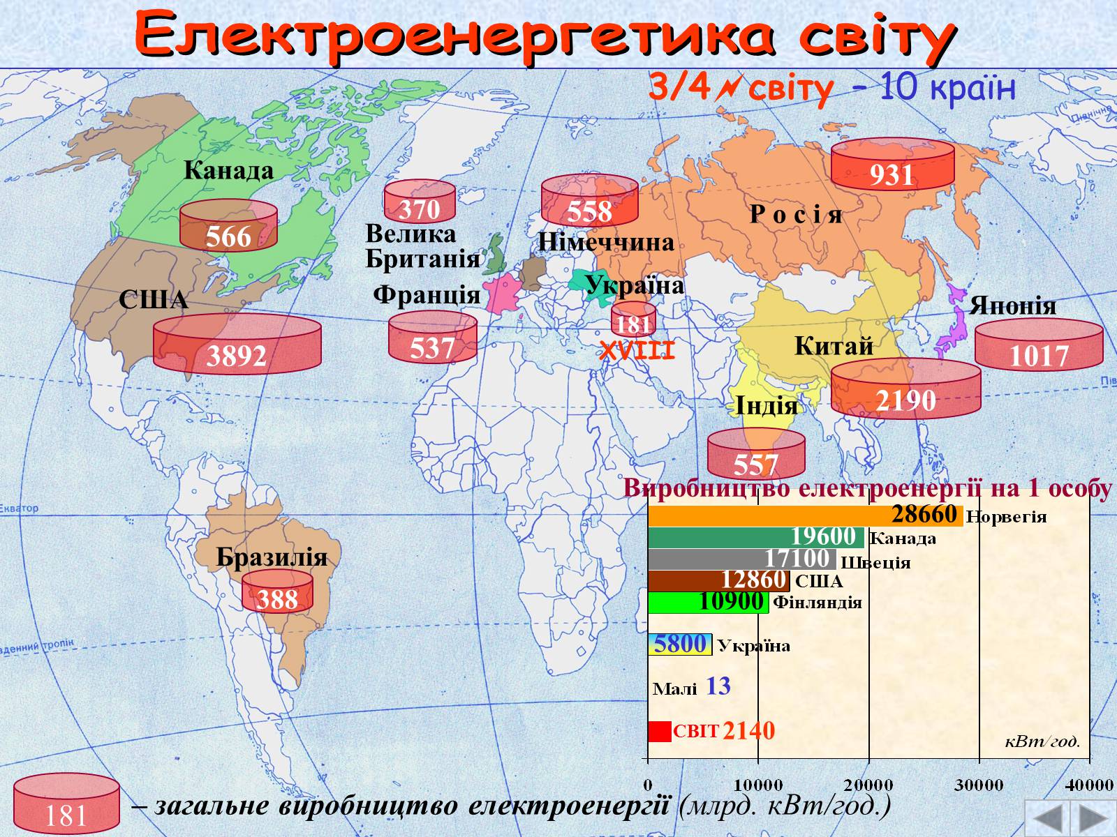 Презентація на тему «Галузі світового господарства» (варіант 2) - Слайд #12