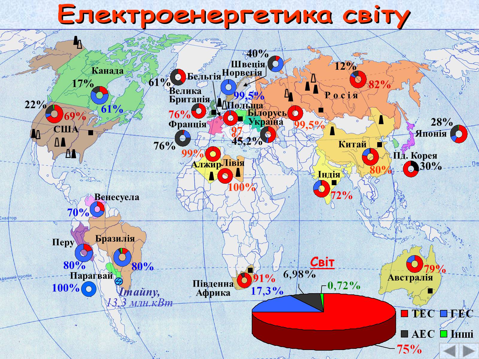 Презентація на тему «Галузі світового господарства» (варіант 2) - Слайд #13