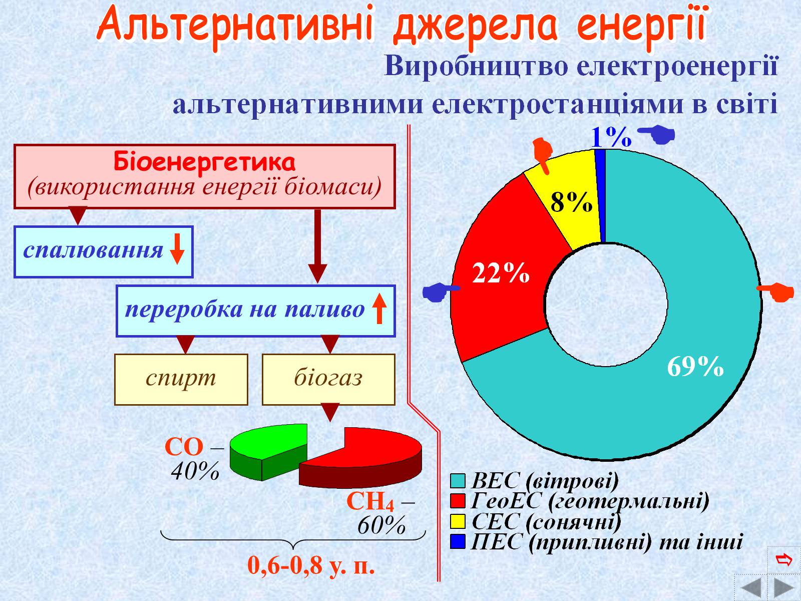 Презентація на тему «Галузі світового господарства» (варіант 2) - Слайд #14