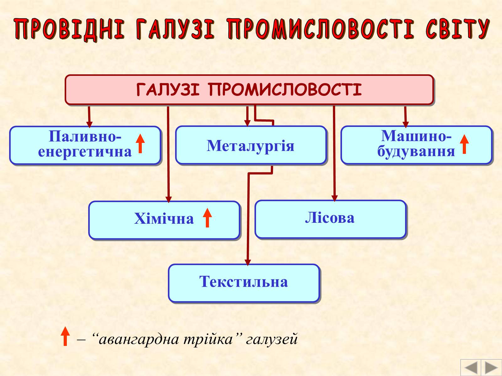 Презентація на тему «Галузі світового господарства» (варіант 2) - Слайд #2