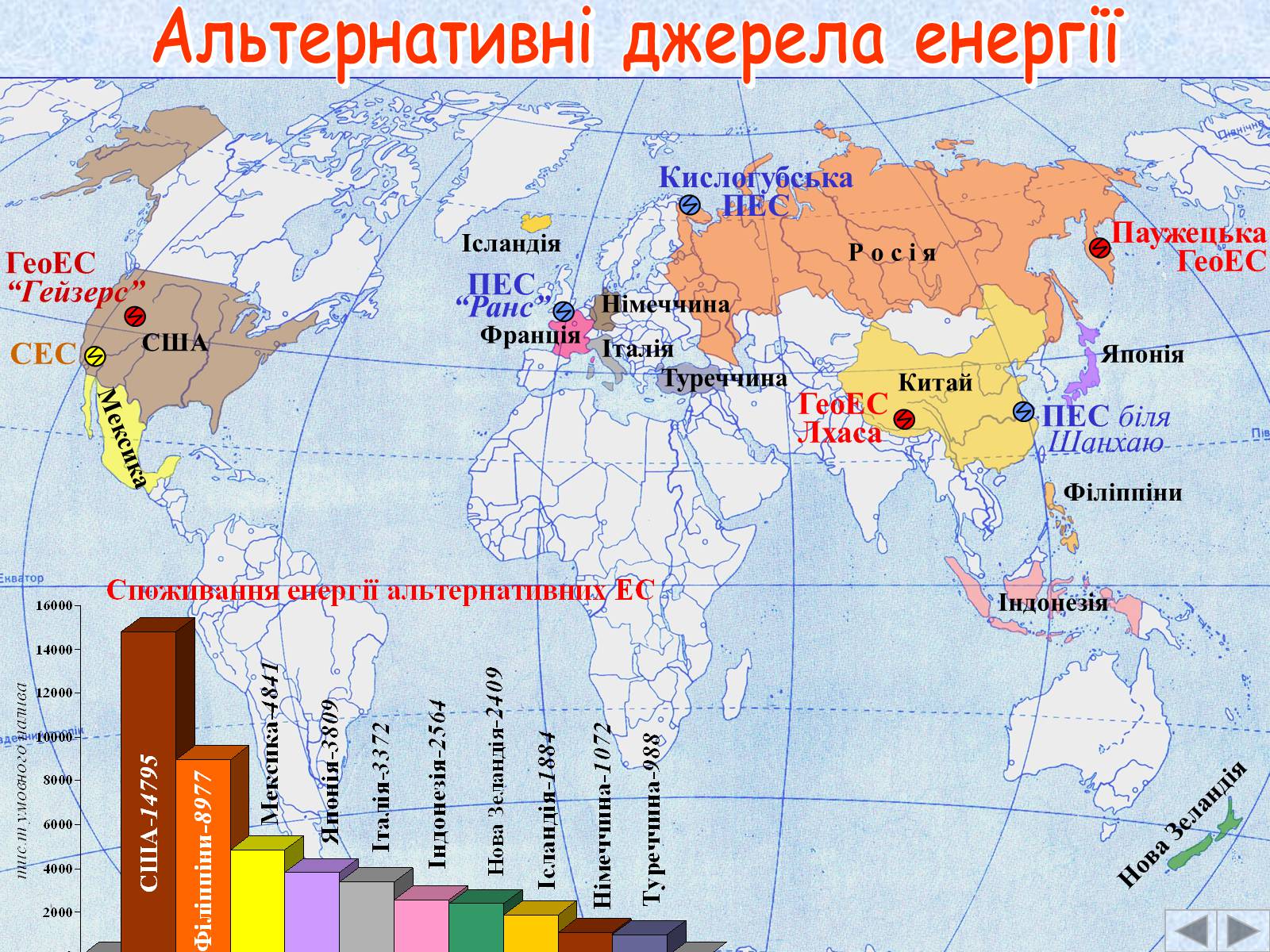 Презентація на тему «Галузі світового господарства» (варіант 2) - Слайд #20