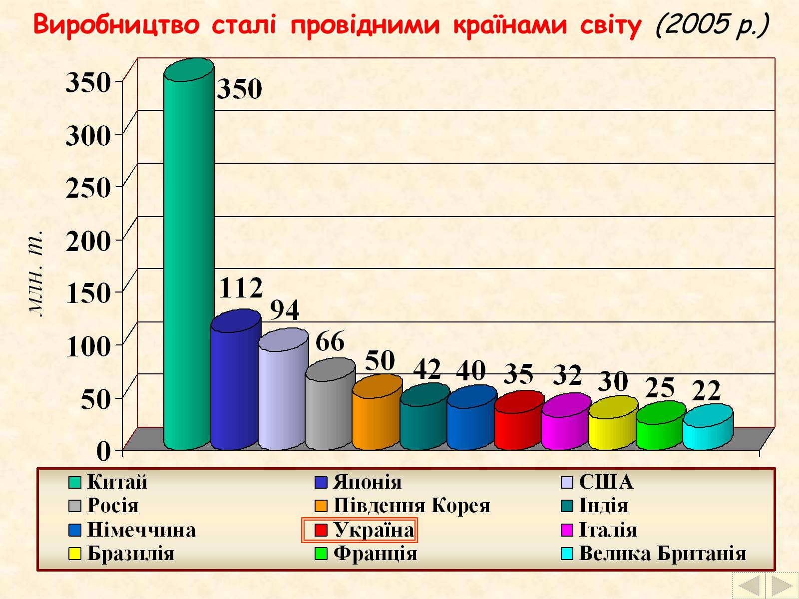 Презентація на тему «Галузі світового господарства» (варіант 2) - Слайд #24