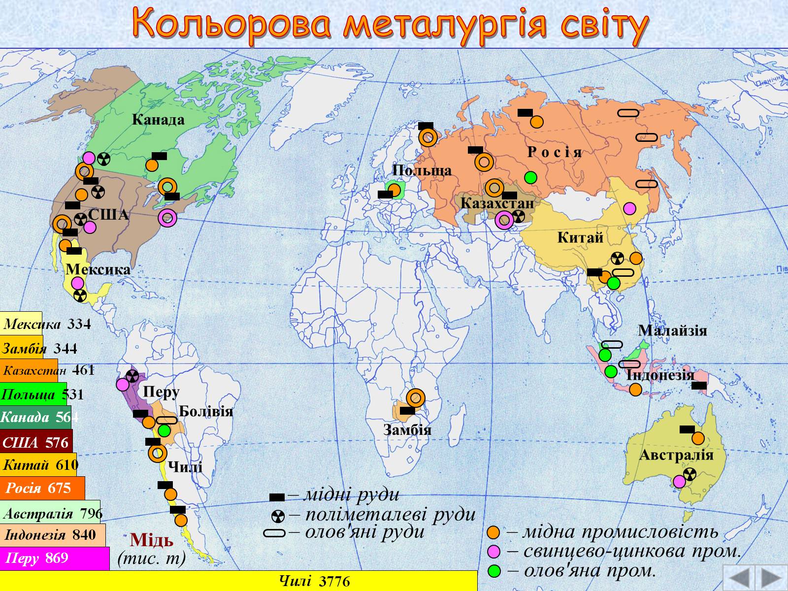 Презентація на тему «Галузі світового господарства» (варіант 2) - Слайд #26