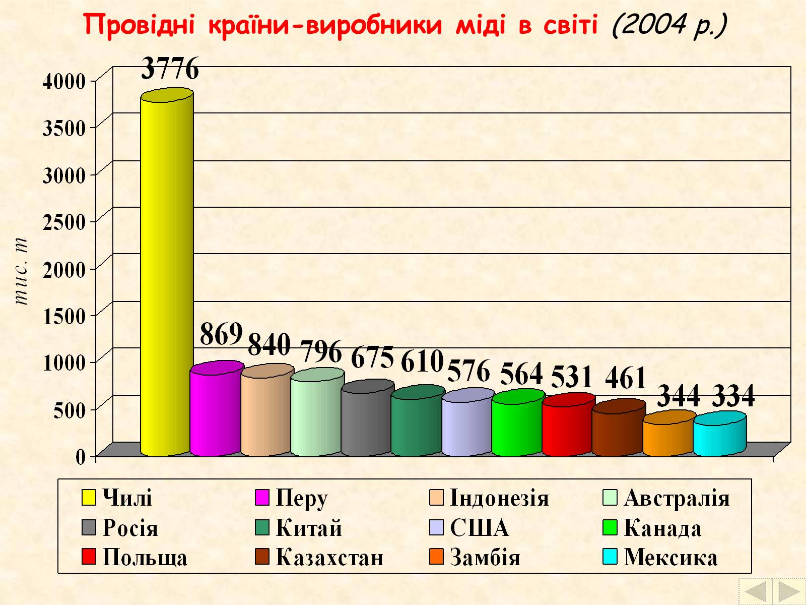 Презентація на тему «Галузі світового господарства» (варіант 2) - Слайд #27