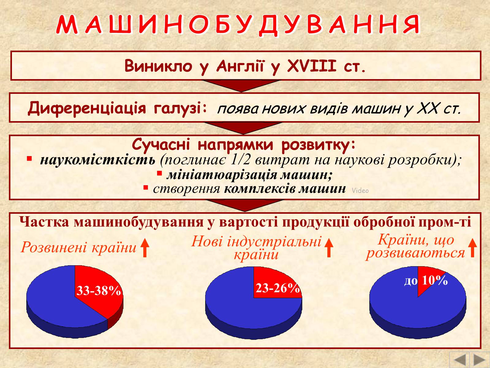 Презентація на тему «Галузі світового господарства» (варіант 2) - Слайд #28