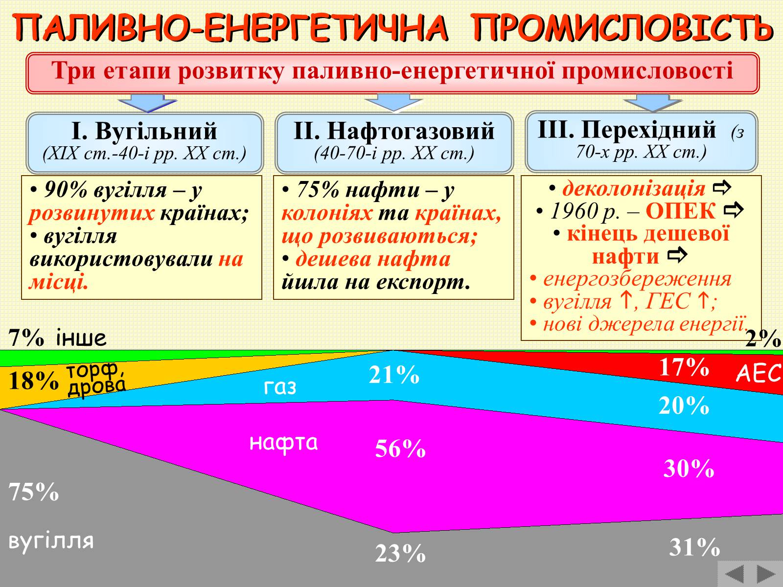 Презентація на тему «Галузі світового господарства» (варіант 2) - Слайд #3