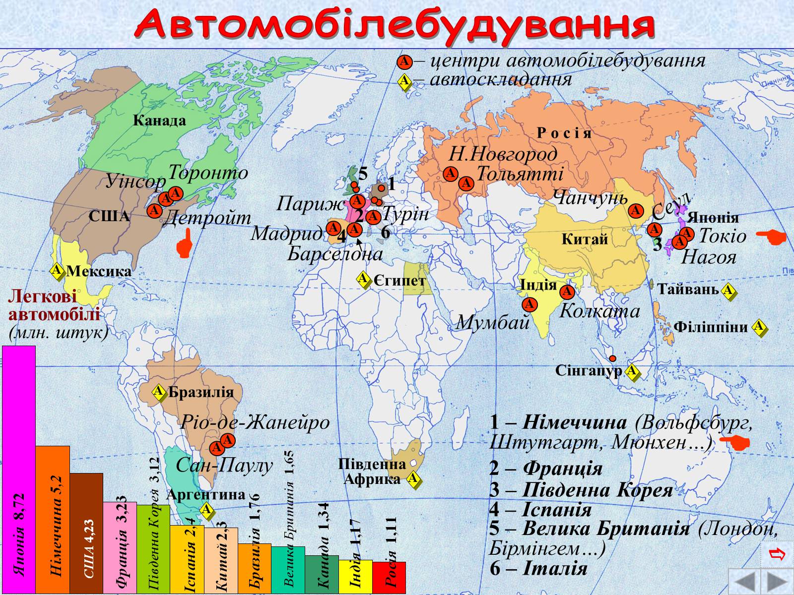 Презентація на тему «Галузі світового господарства» (варіант 2) - Слайд #31