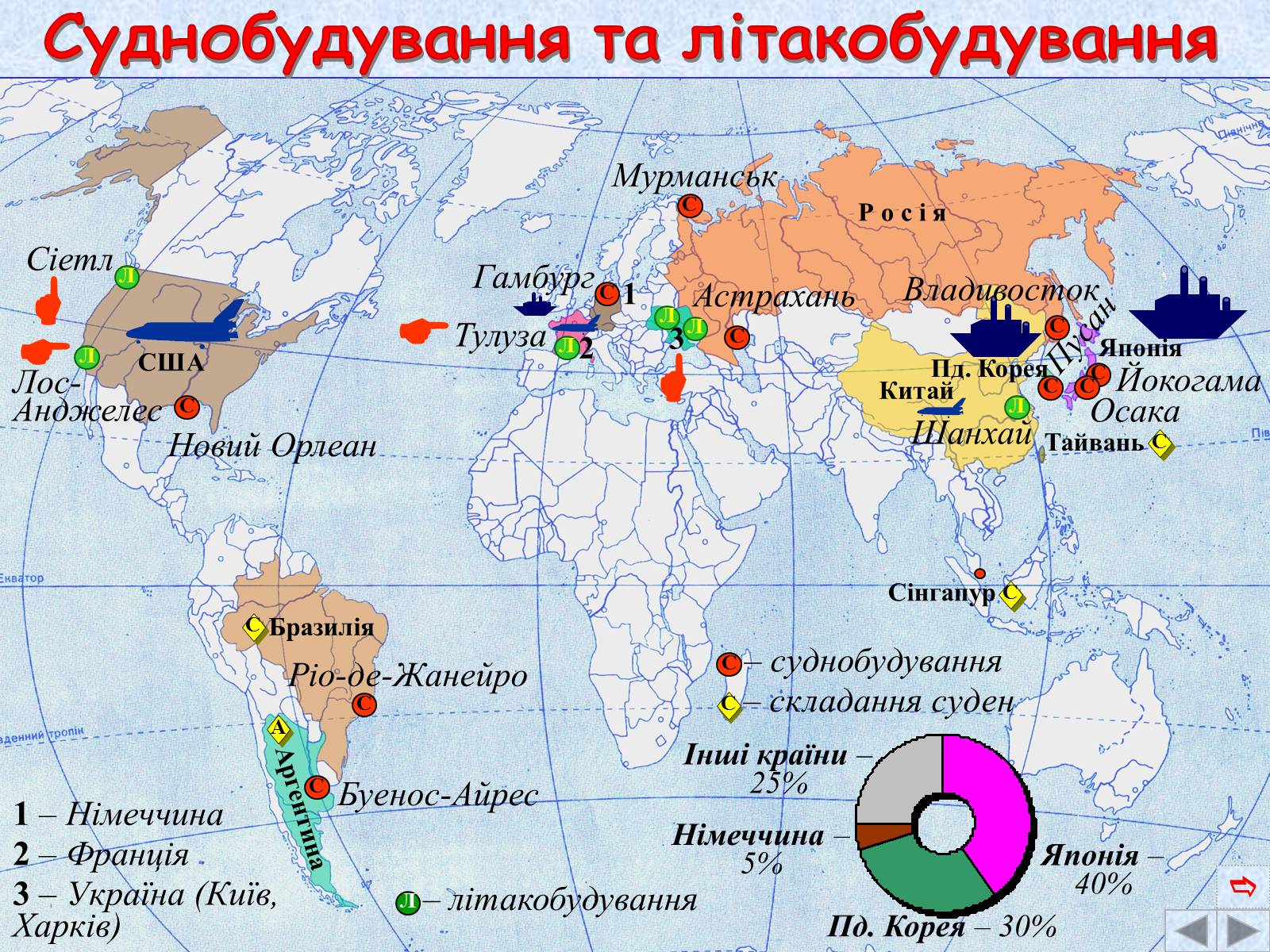 Презентація на тему «Галузі світового господарства» (варіант 2) - Слайд #36