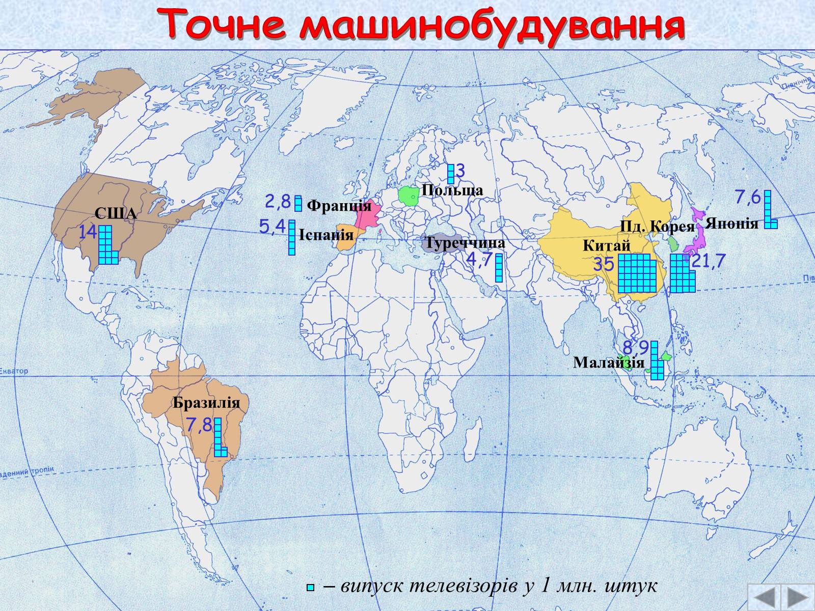 Презентація на тему «Галузі світового господарства» (варіант 2) - Слайд #43