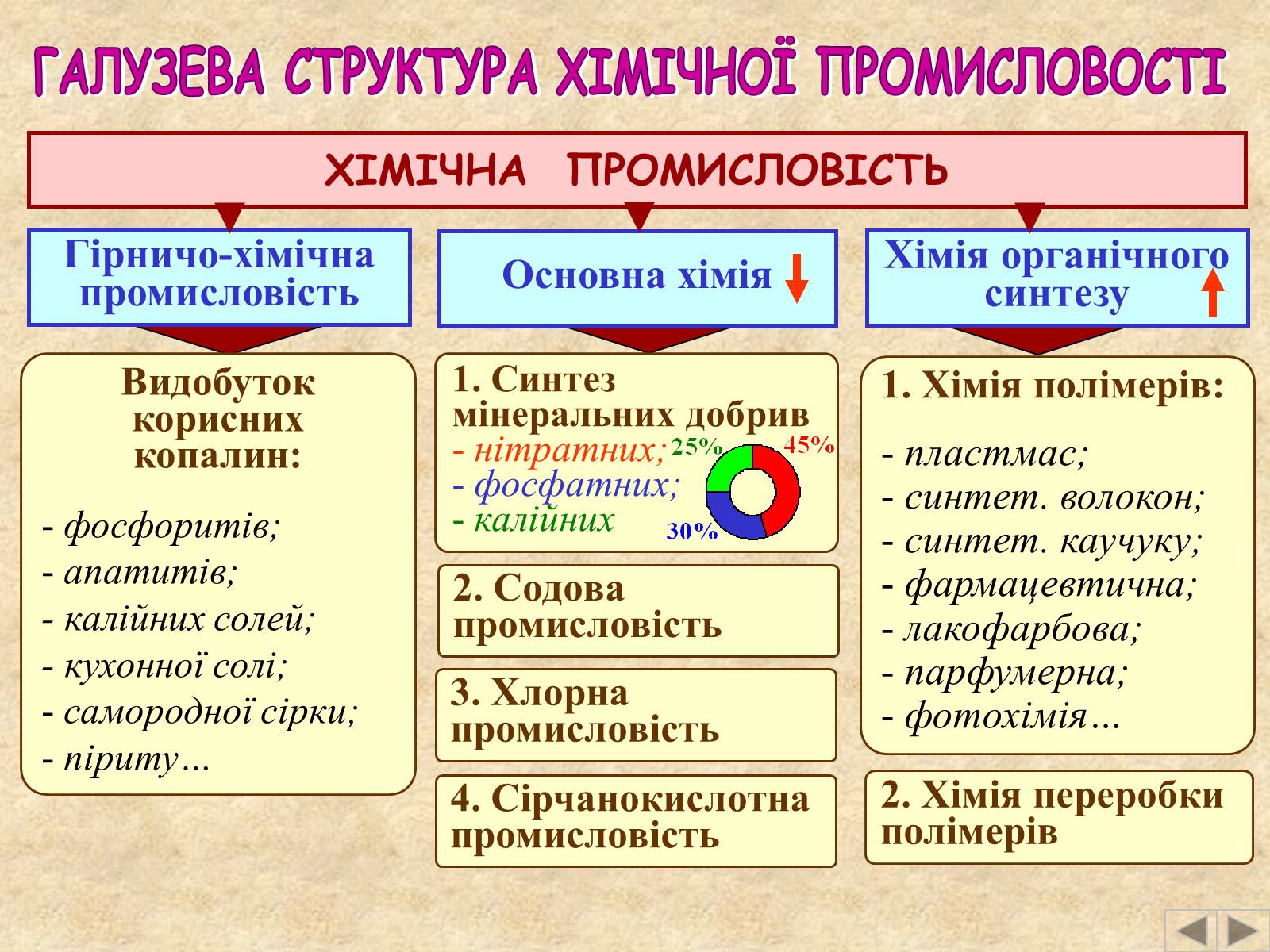 Презентація на тему «Галузі світового господарства» (варіант 2) - Слайд #44