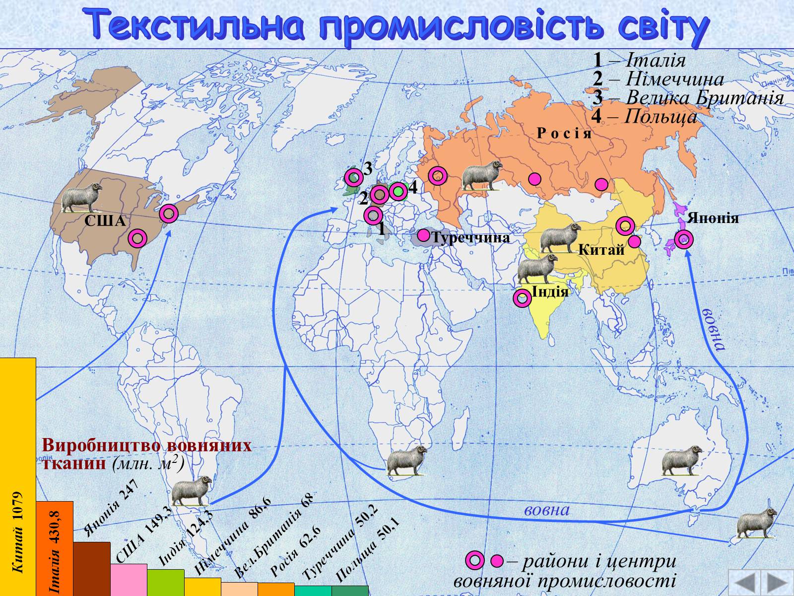 Презентація на тему «Галузі світового господарства» (варіант 2) - Слайд #48