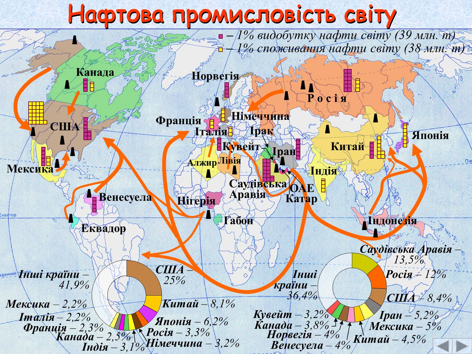 Презентація на тему «Галузі світового господарства» (варіант 2) - Слайд #7