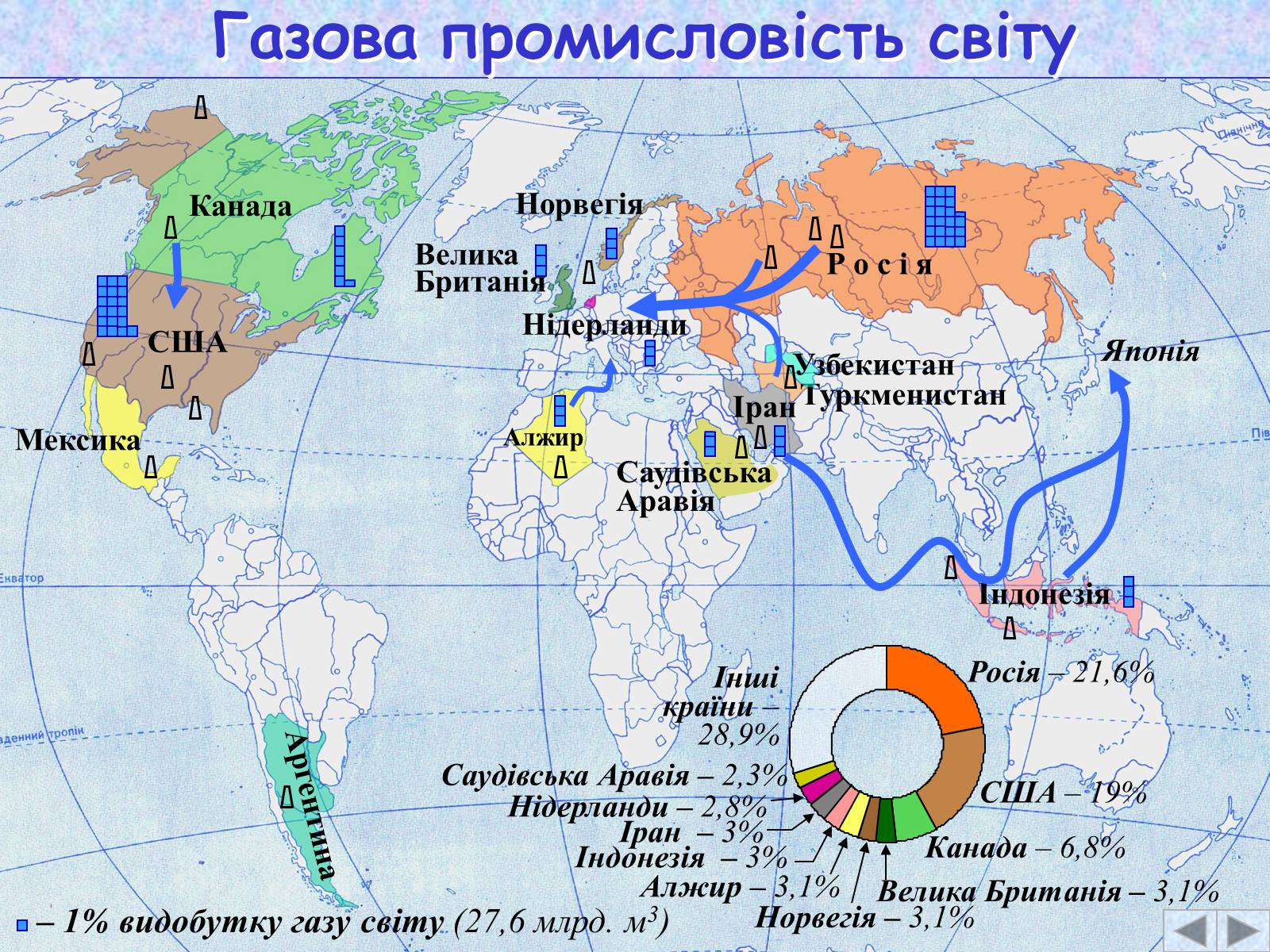 Презентація на тему «Галузі світового господарства» (варіант 2) - Слайд #9