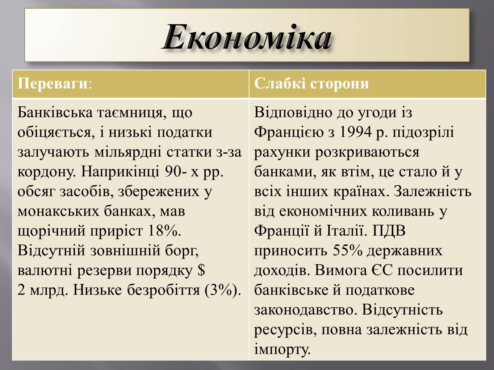 Презентація на тему «Візитна картка Монако» - Слайд #8