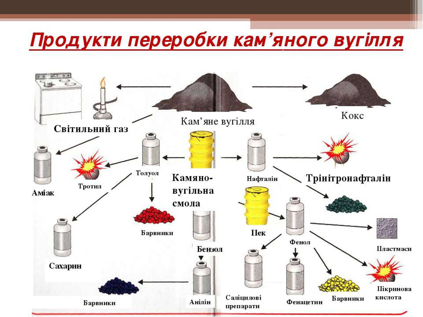 Презентація на тему «Кам&#8217;яне вугілля та продукти його переробки» (варіант 3) - Слайд #11