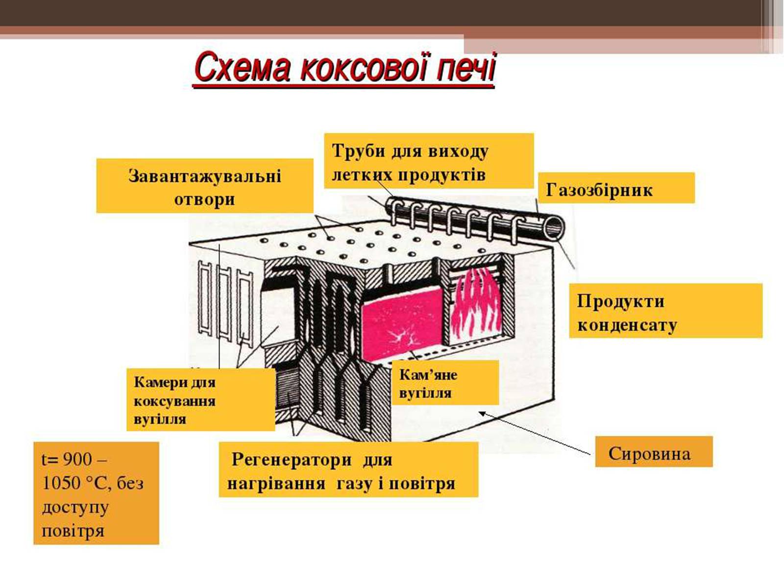 Презентація на тему «Кам&#8217;яне вугілля та продукти його переробки» (варіант 3) - Слайд #13