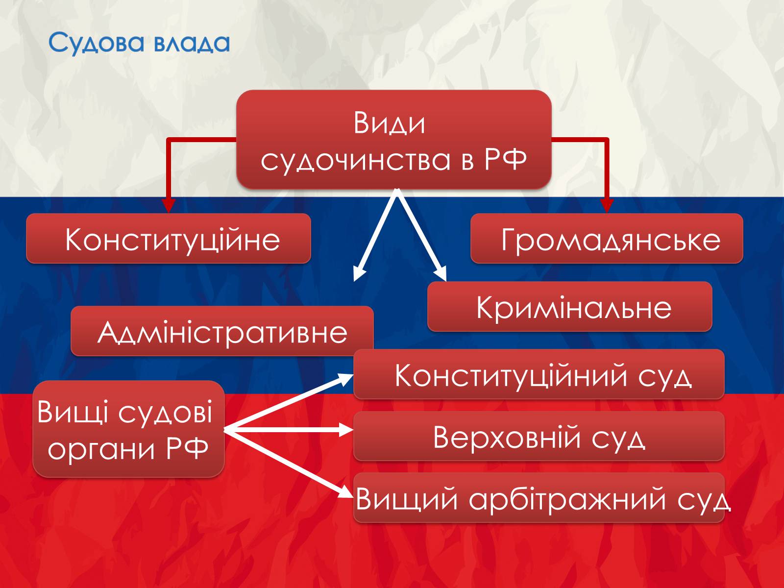 Презентація на тему «Росія» (варіант 12) - Слайд #8