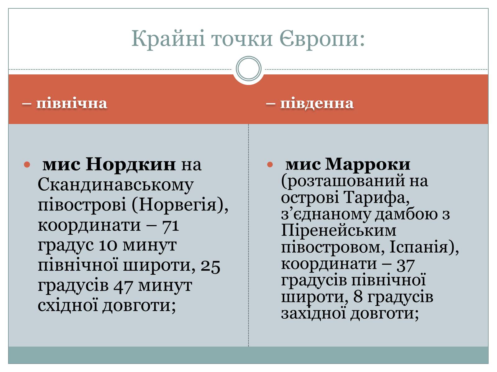 Презентація на тему «Географічне положення» - Слайд #5