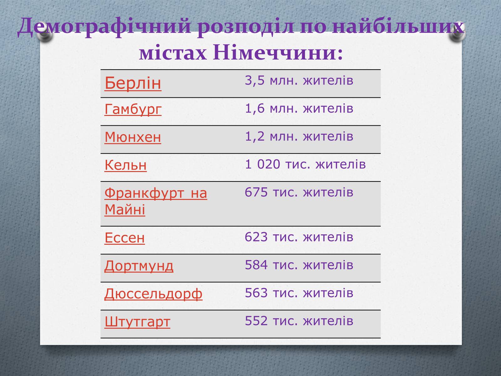 Презентація на тему «Федеративна Республіка Німеччина» (варіант 5) - Слайд #19