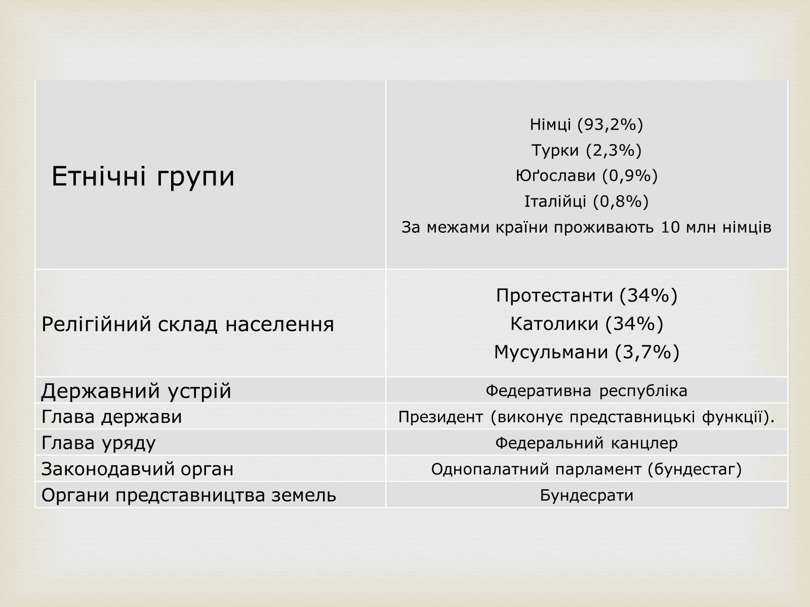 Презентація на тему «Федеративна Республіка Німеччина» (варіант 5) - Слайд #4