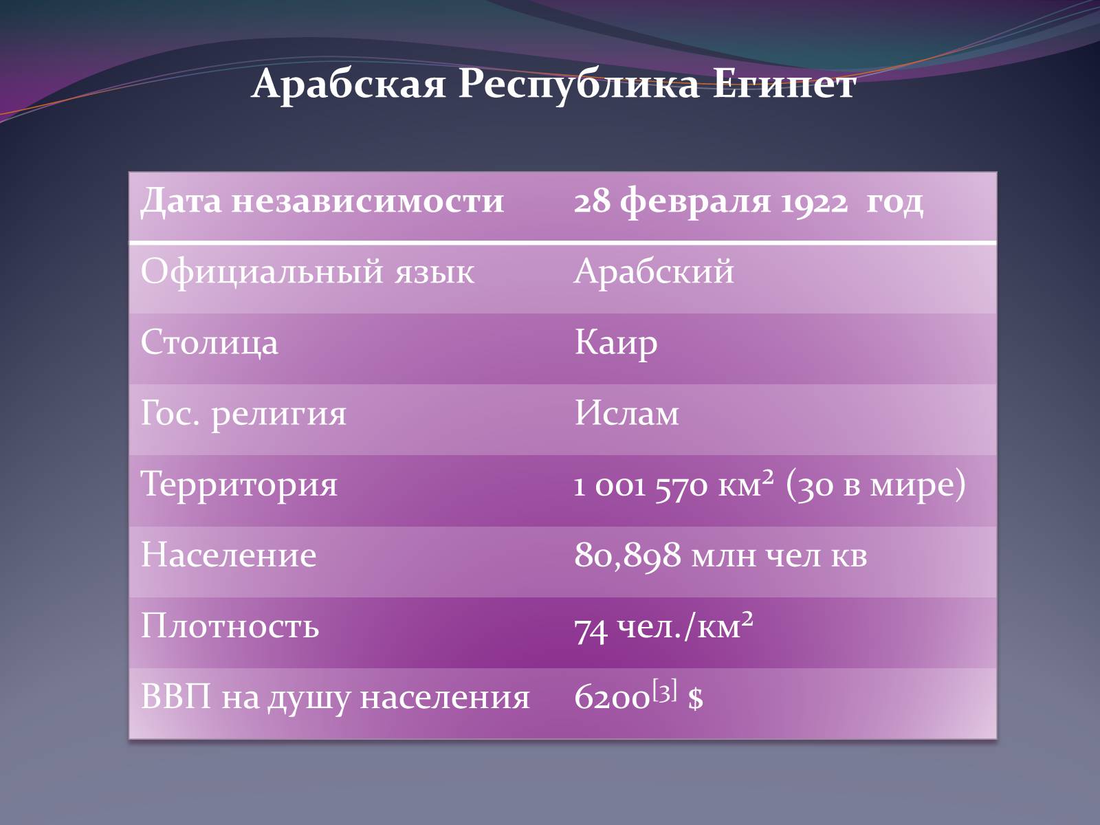 Презентація на тему «Египет» (варіант 1) - Слайд #3