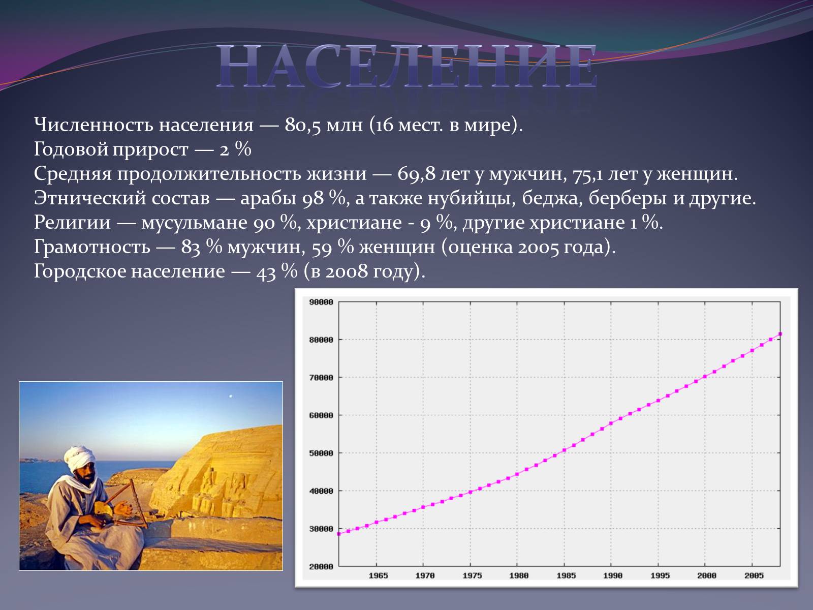 Годовой прирост. Численность населения Египта. Численность населения Египт. Характеристика населения Египта. Население Египта диаграмма.