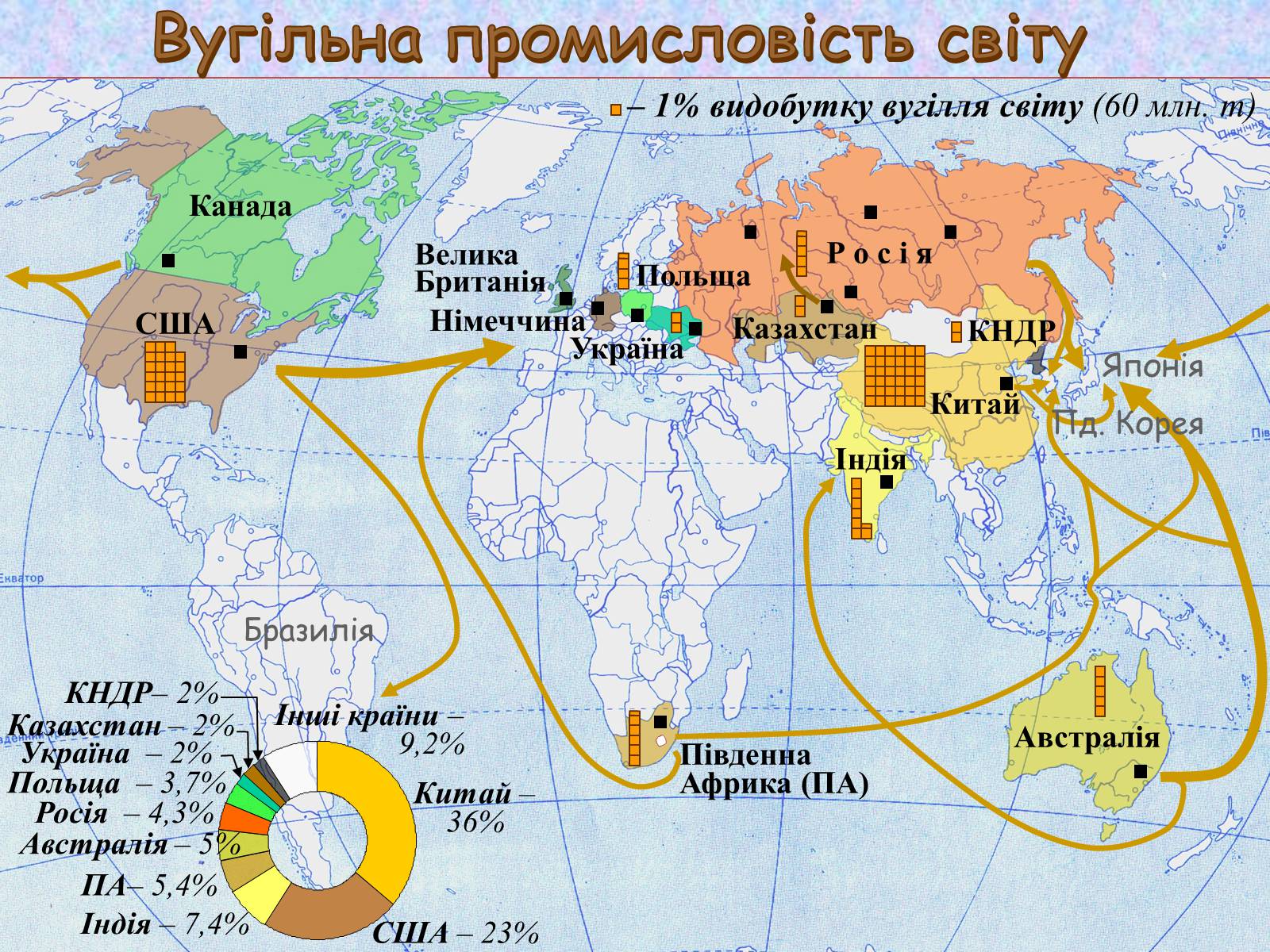 Презентація на тему «Галузі світового господарства» (варіант 1) - Слайд #11