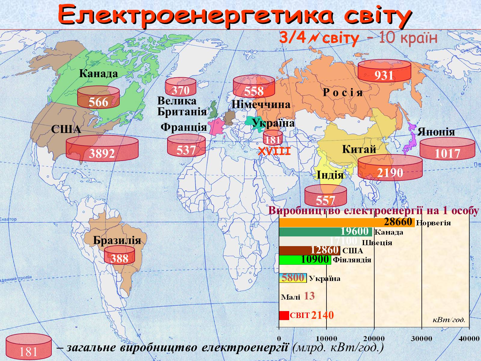 Презентація на тему «Галузі світового господарства» (варіант 1) - Слайд #12