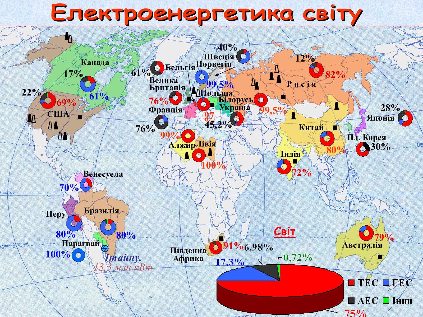 Презентація на тему «Галузі світового господарства» (варіант 1) - Слайд #13