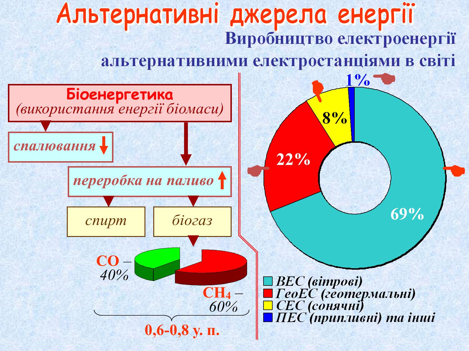 Презентація на тему «Галузі світового господарства» (варіант 1) - Слайд #14