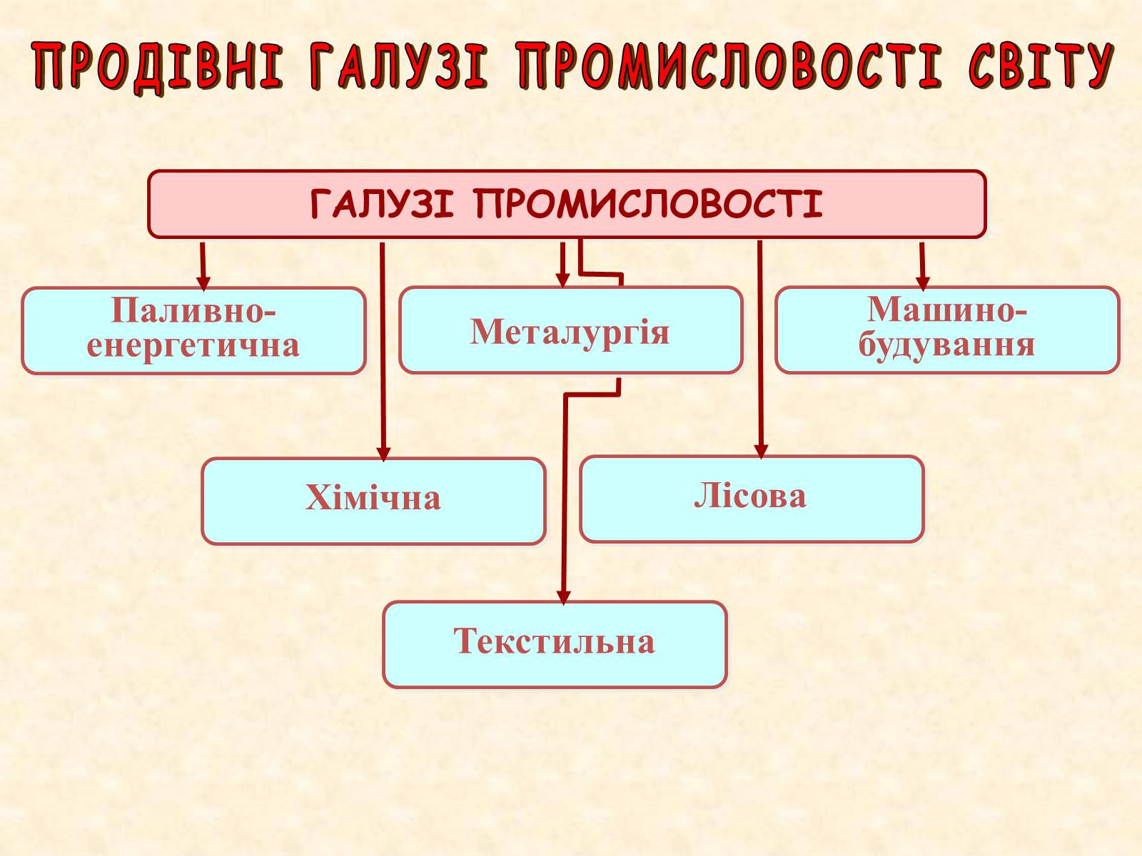 Презентація на тему «Галузі світового господарства» (варіант 1) - Слайд #2