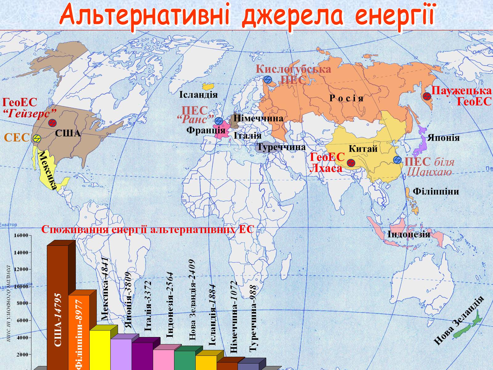 Презентація на тему «Галузі світового господарства» (варіант 1) - Слайд #20