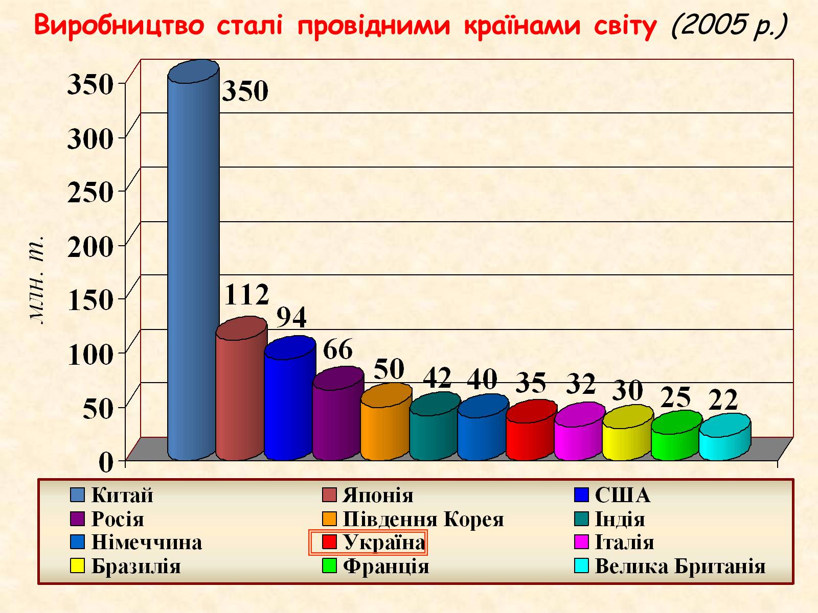 Презентація на тему «Галузі світового господарства» (варіант 1) - Слайд #24