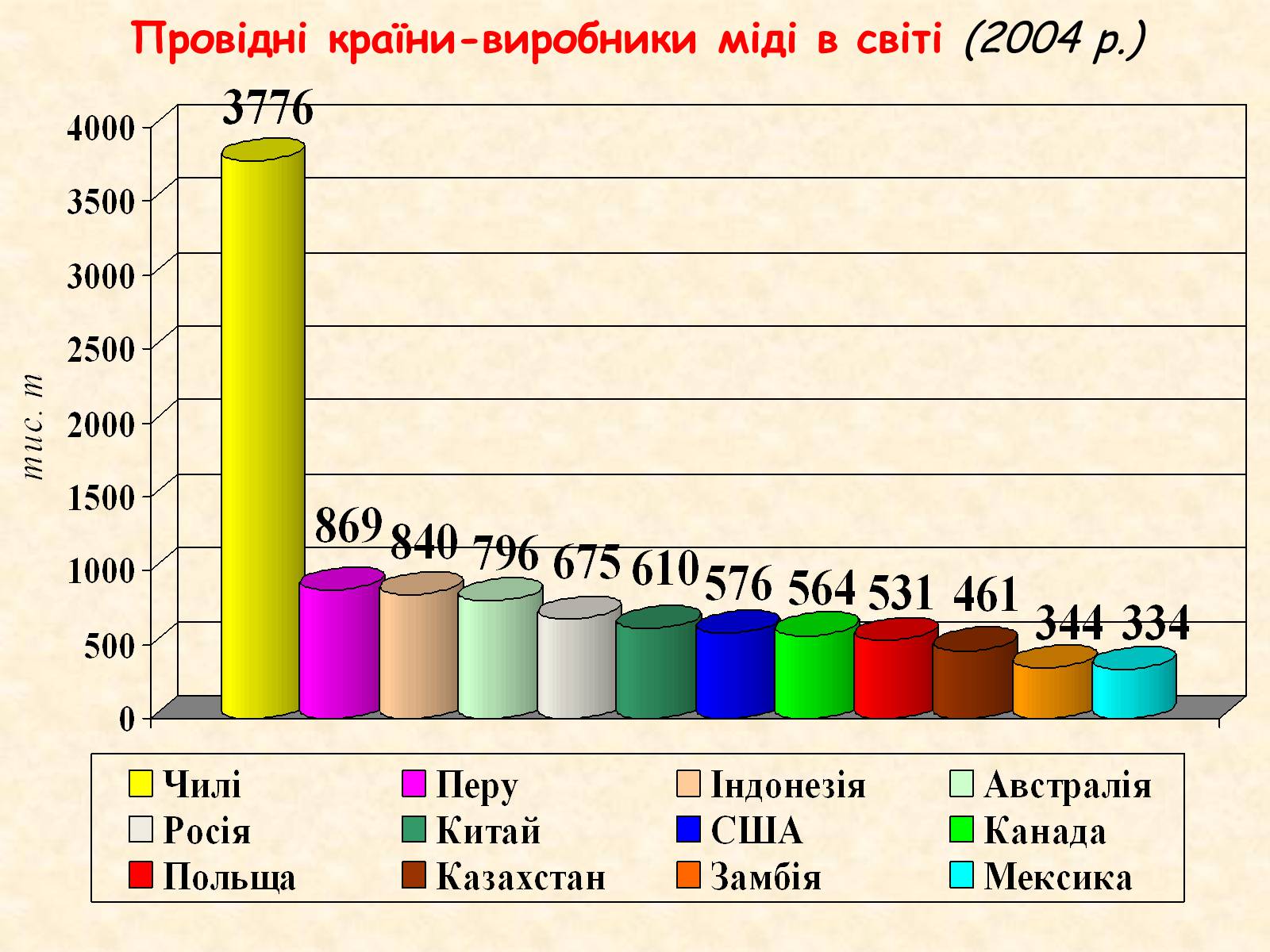 Презентація на тему «Галузі світового господарства» (варіант 1) - Слайд #27