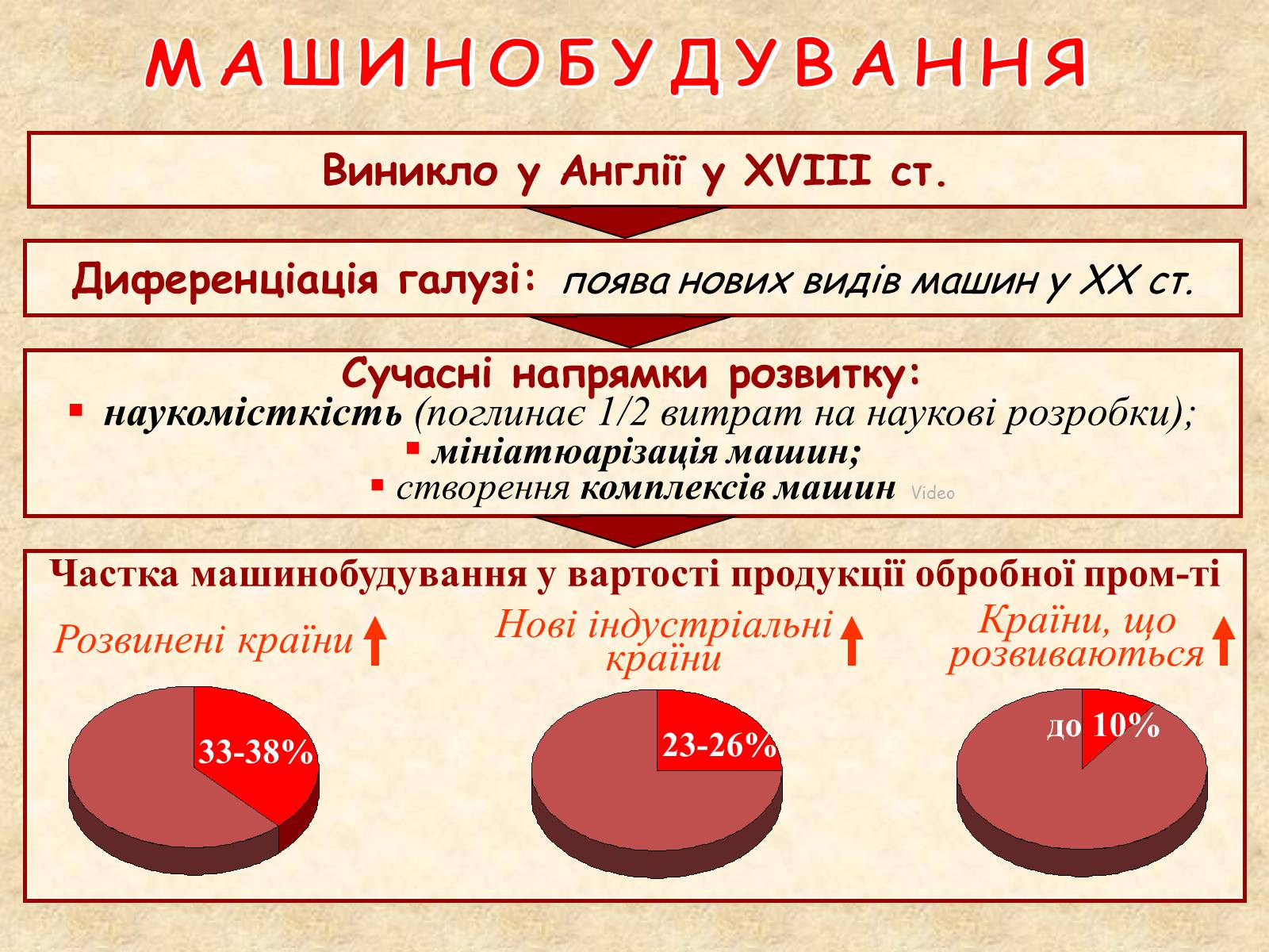 Презентація на тему «Галузі світового господарства» (варіант 1) - Слайд #28