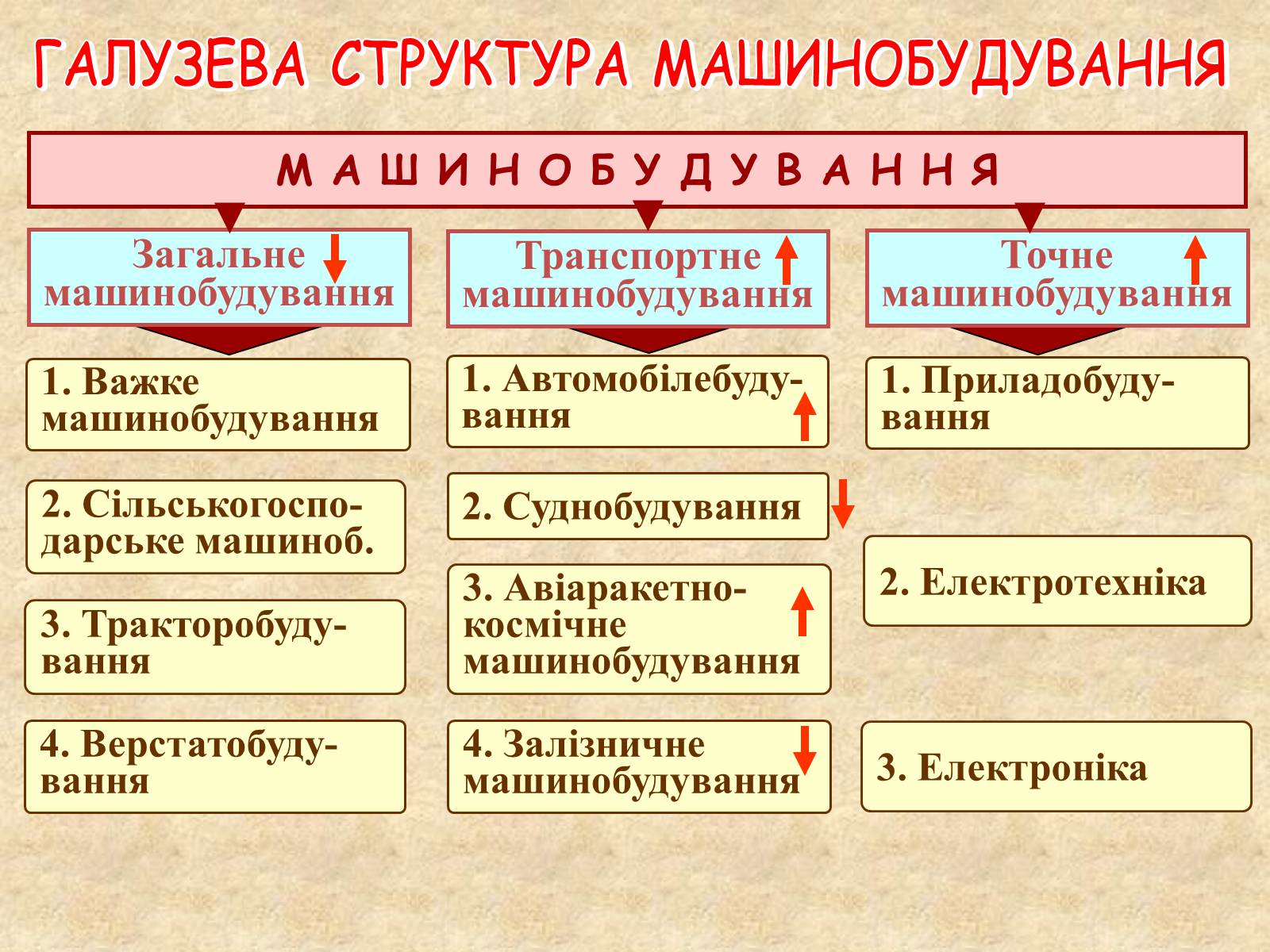 Презентація на тему «Галузі світового господарства» (варіант 1) - Слайд #29