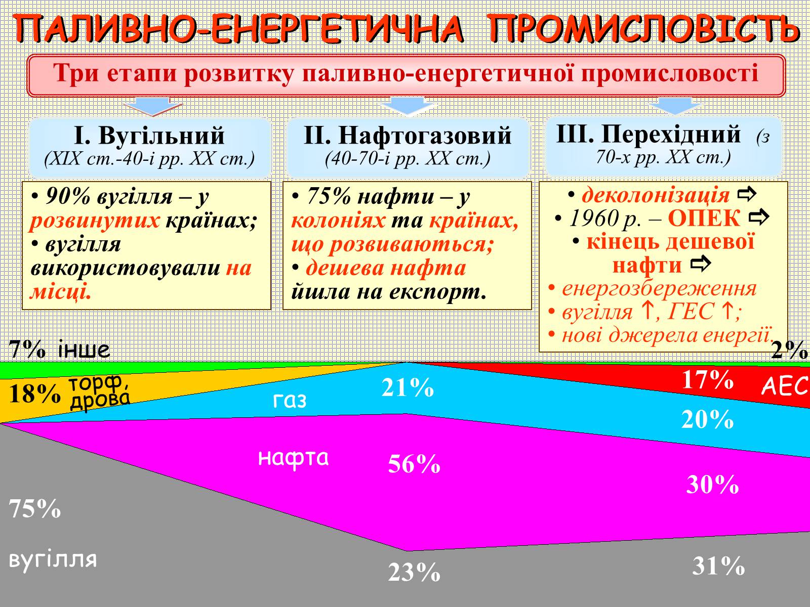 Презентація на тему «Галузі світового господарства» (варіант 1) - Слайд #3