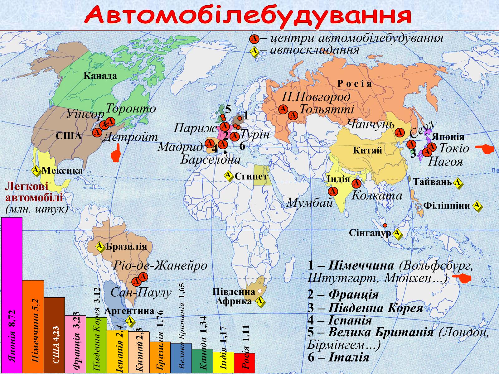 Презентація на тему «Галузі світового господарства» (варіант 1) - Слайд #31