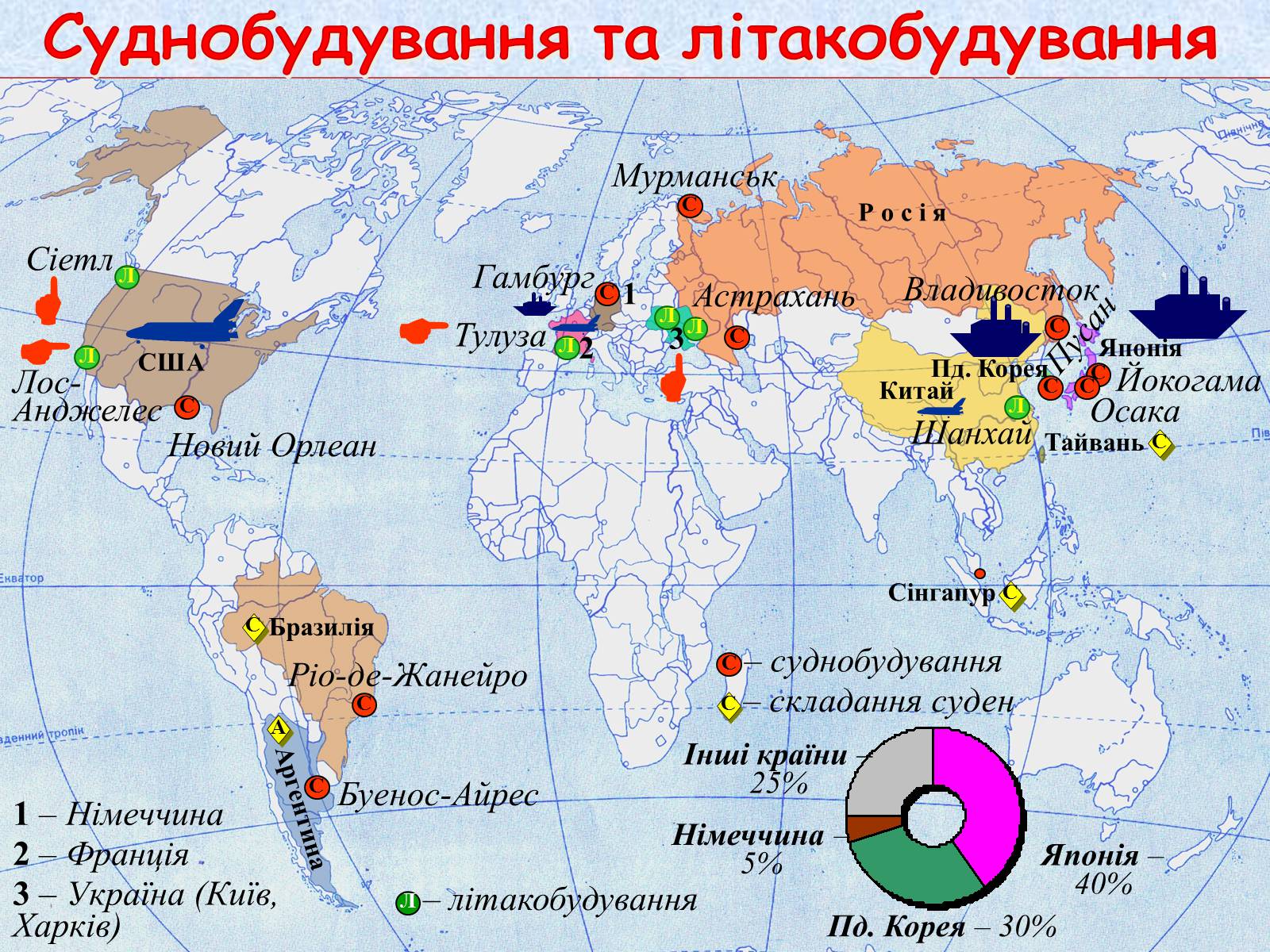 Презентація на тему «Галузі світового господарства» (варіант 1) - Слайд #36