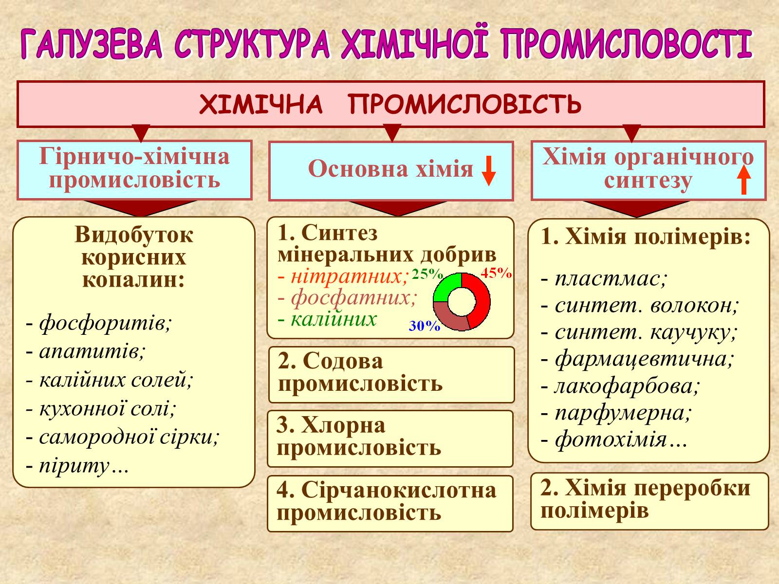 Презентація на тему «Галузі світового господарства» (варіант 1) - Слайд #44