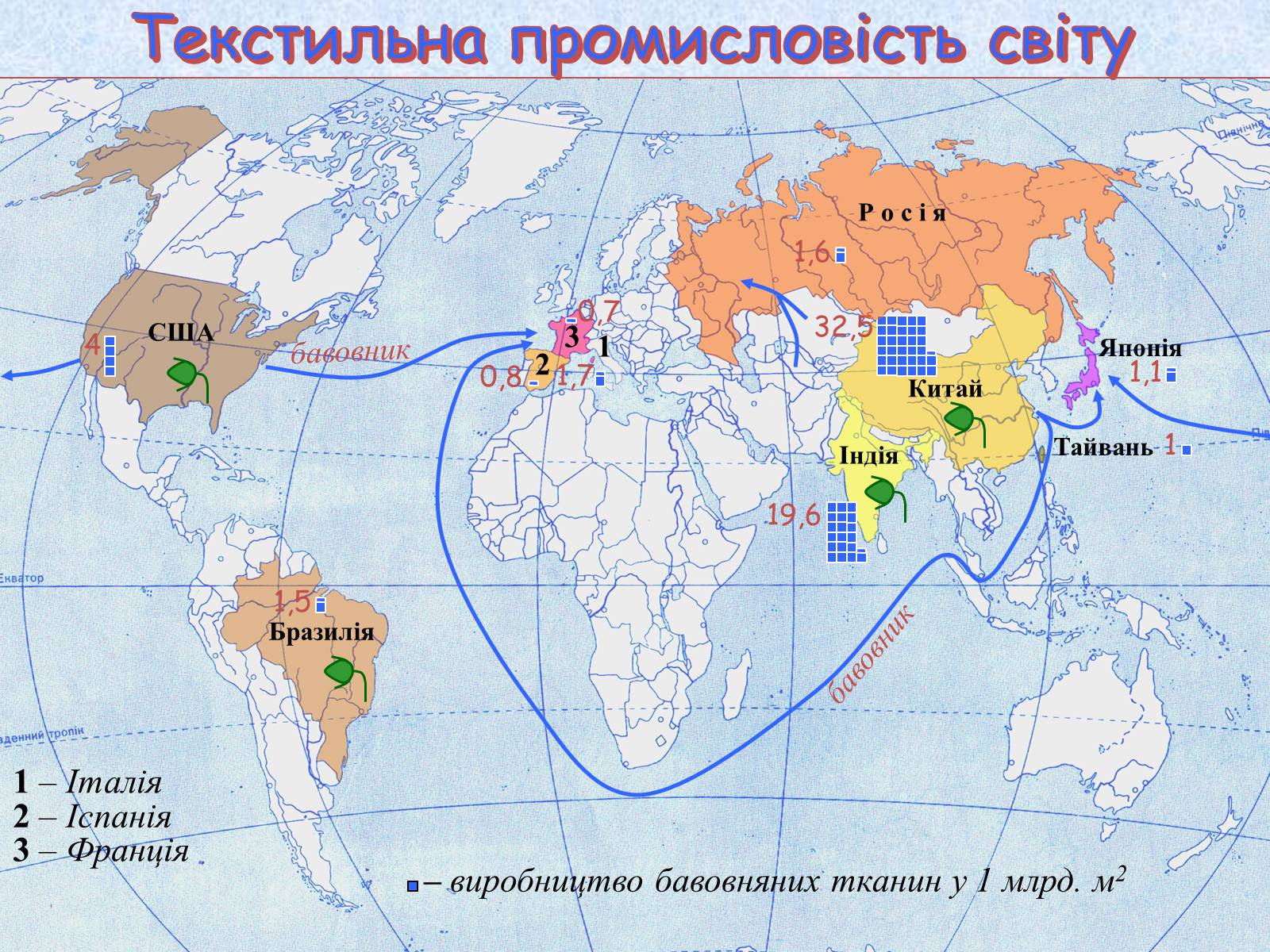 Презентація на тему «Галузі світового господарства» (варіант 1) - Слайд #47