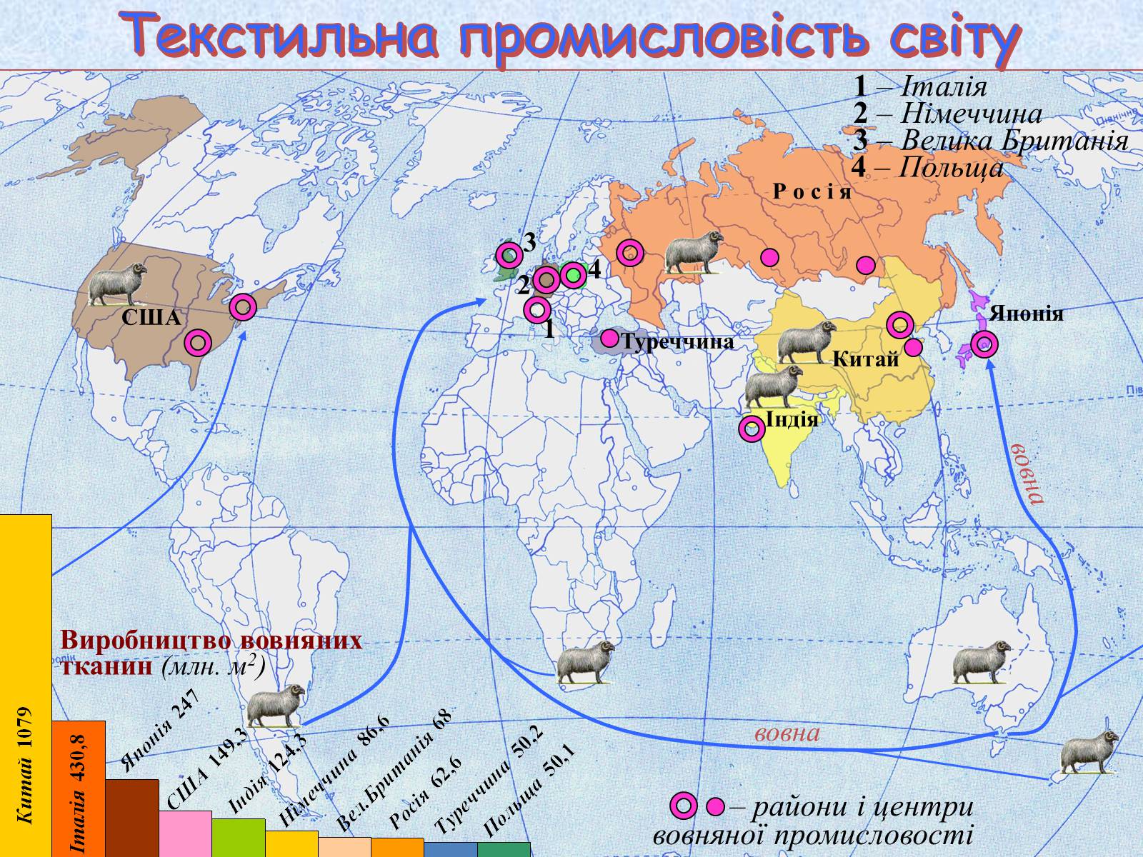 Презентація на тему «Галузі світового господарства» (варіант 1) - Слайд #48