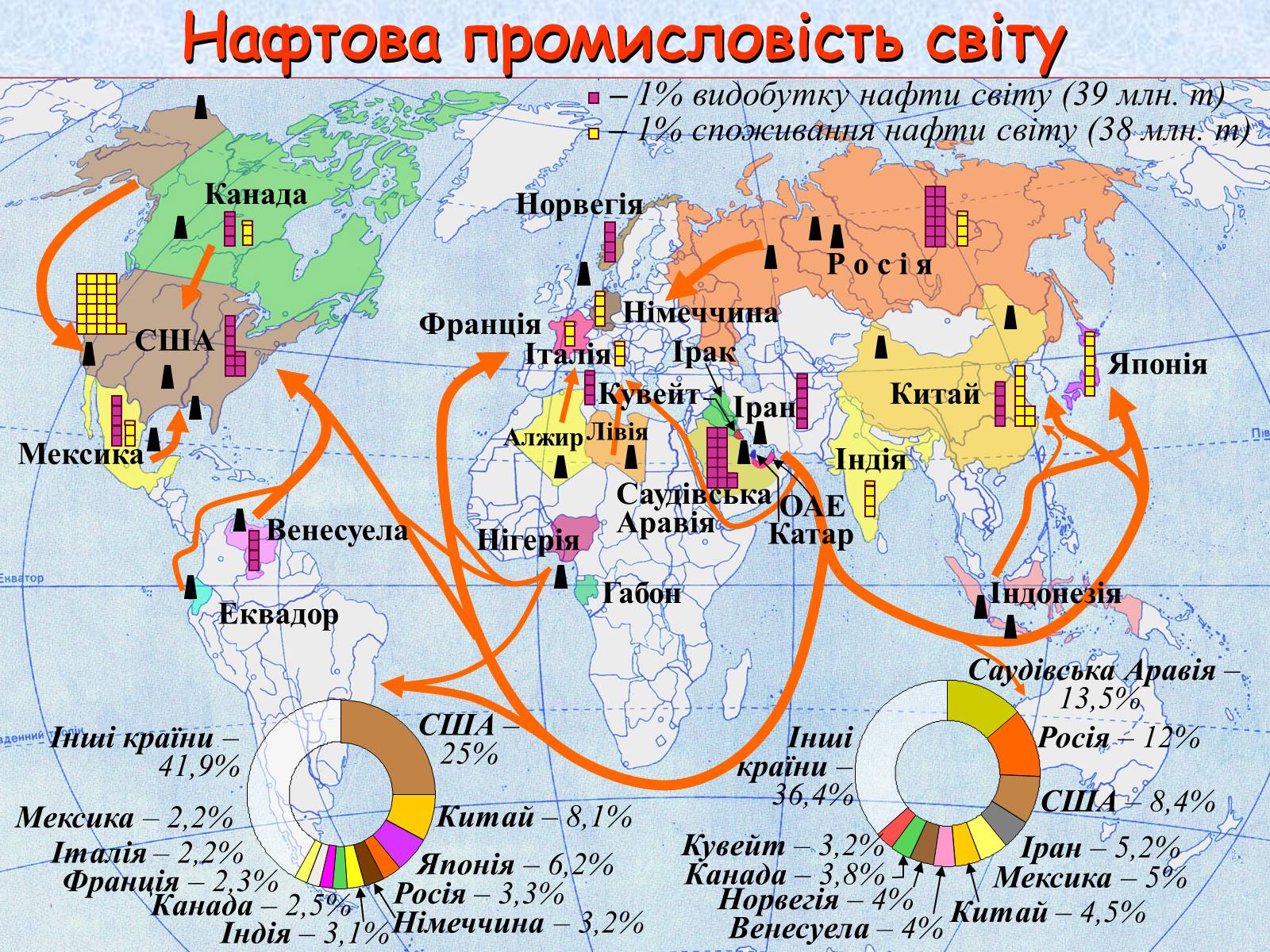 Презентація на тему «Галузі світового господарства» (варіант 1) - Слайд #7