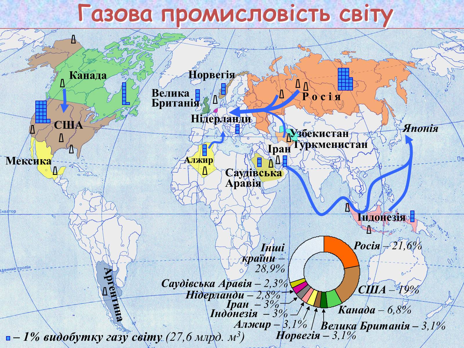 Презентація на тему «Галузі світового господарства» (варіант 1) - Слайд #9