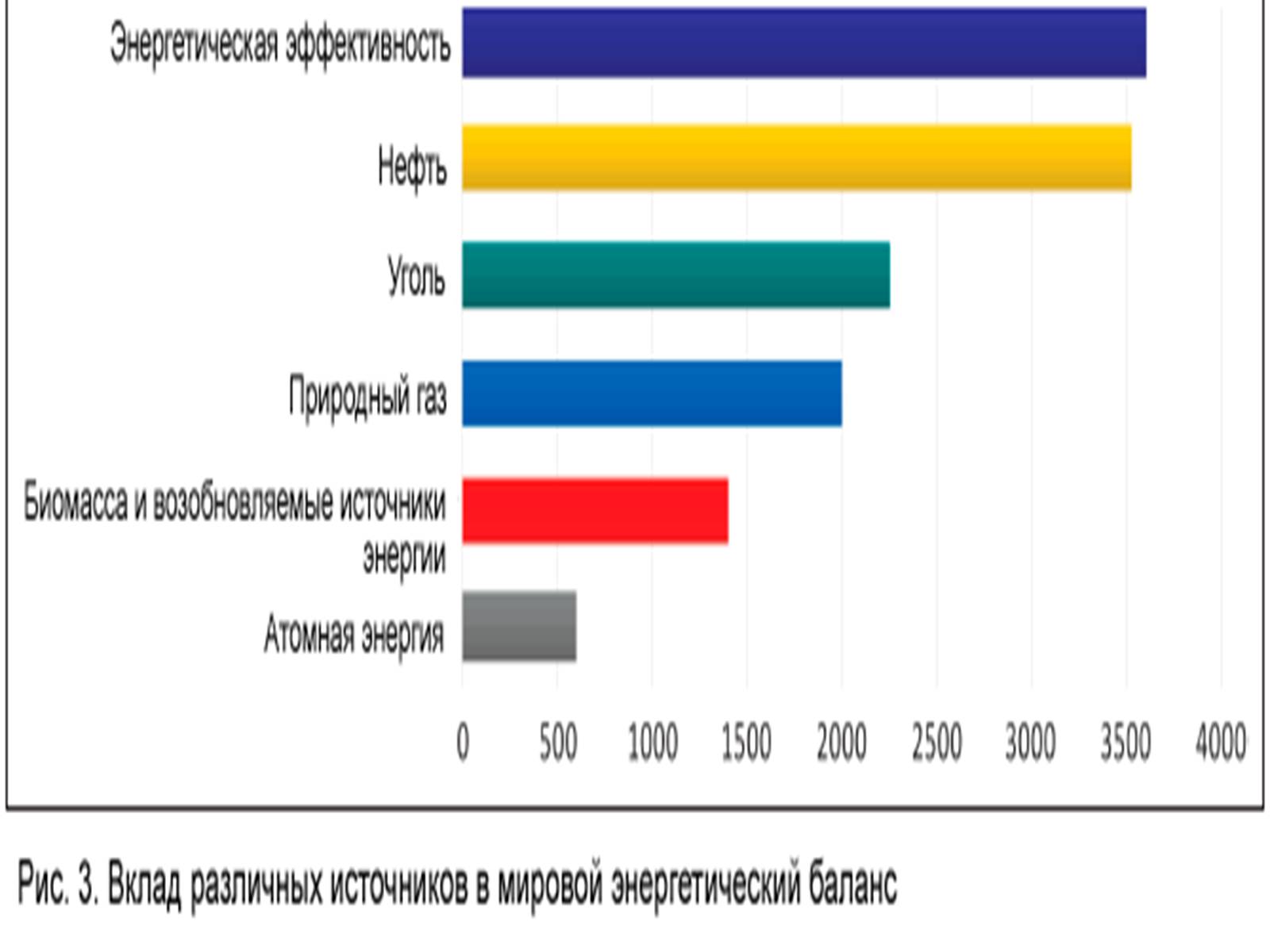 Презентація на тему «Важнейшие экологические проблемы» - Слайд #10